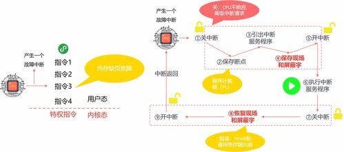 計算機操作系統 中斷與系統調用——計算機系統服務的關鍵機制